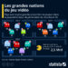 Les grandes nations du jeu vidéo