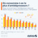 Qui sont les plus gros consommateurs d’antidépresseurs ?