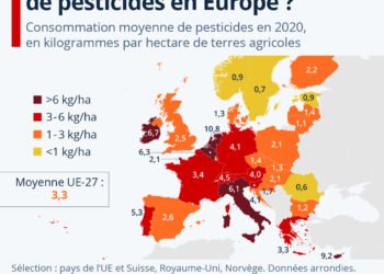 Quels pays utilisent le plus de pesticides en Europe ?