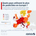 Quels pays utilisent le plus de pesticides en Europe ?