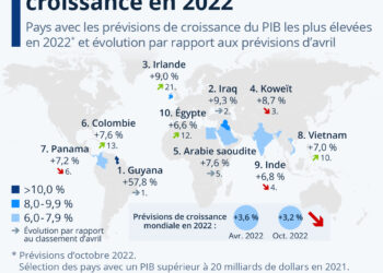 Économie : quels pays connaîtront les plus fortes croissances en 2022 ?