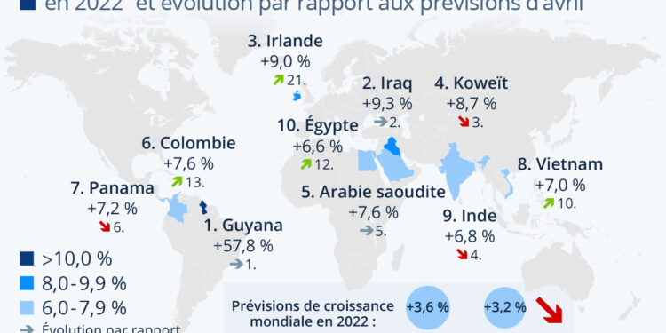 Économie : quels pays connaîtront les plus fortes croissances en 2022 ?