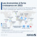 Économie : quels pays connaîtront les plus fortes croissances en 2022 ?