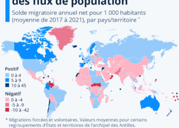Migrations : quels territoires gagnent ou perdent des habitants ?