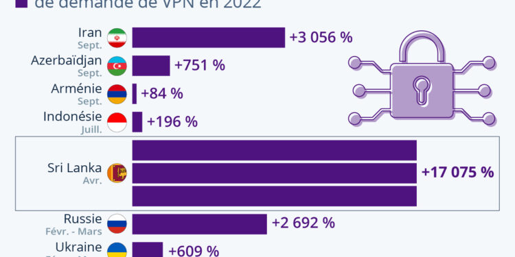 Censure numérique : les citoyens se tournent massivement vers les VPN