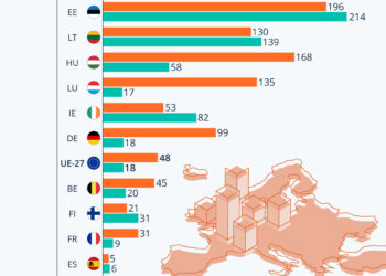 Immobilier : comment les prix ont explosé en Europe