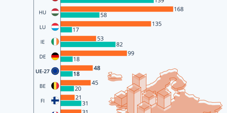 Immobilier : comment les prix ont explosé en Europe