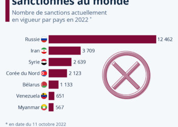 Les pays les plus sanctionnés au monde