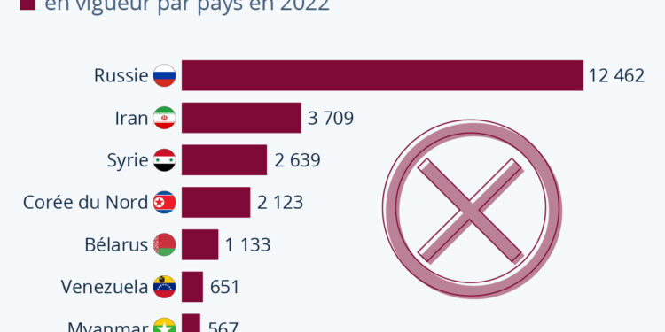 Les pays les plus sanctionnés au monde