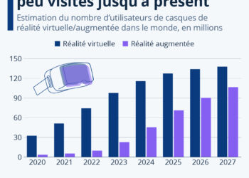 Les mondes virtuels restent peu visités jusqu’à présent