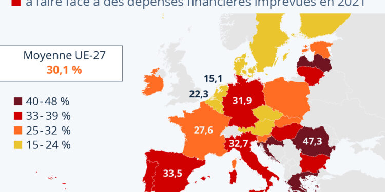 Combien de ménages européens sont exposés aux difficultés financières ?