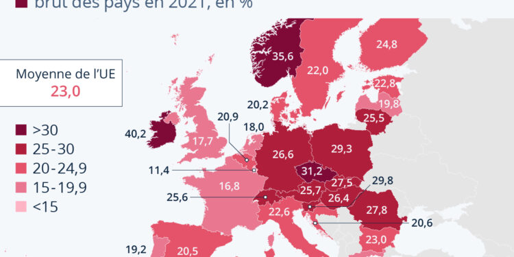 Combien pèse l’industrie dans l’économie en Europe ?