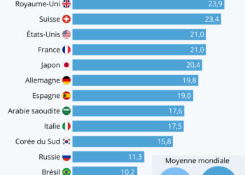 Le poids de nos déchets électroniques