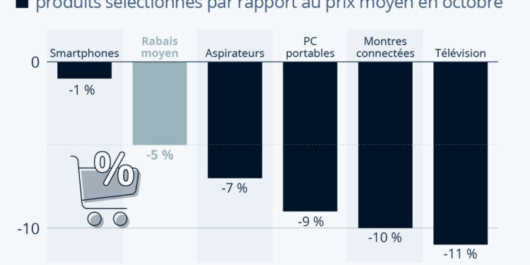 Black Friday : quelle réalité derrière les bonnes affaires ?