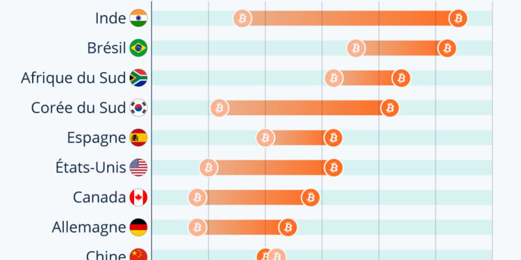Où y a-t-il eu le plus d’engouement pour les cryptomonnaies ?