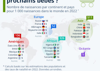 Où naîtront les 1 000 prochains bébés ?