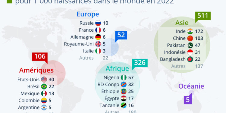 Où naîtront les 1 000 prochains bébés ?