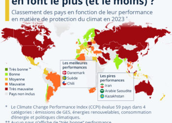 Climat : quels sont les pays qui en font le plus (et le moins) ?