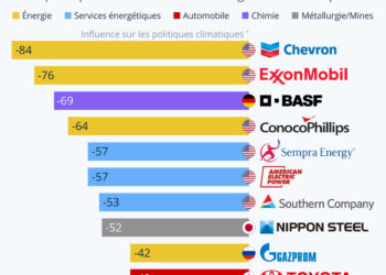 L’influence des lobbies contre les politiques climatiques