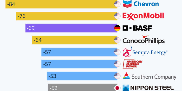 L’influence des lobbies contre les politiques climatiques