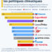 L’influence des lobbies contre les politiques climatiques