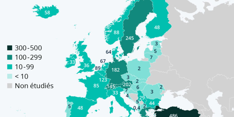 Quels pays accueillent le plus de réfugiés en Europe ?