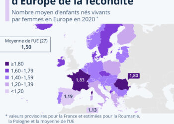 La France, championne d’Europe de la fécondité