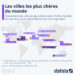 Les villes les plus chères du monde