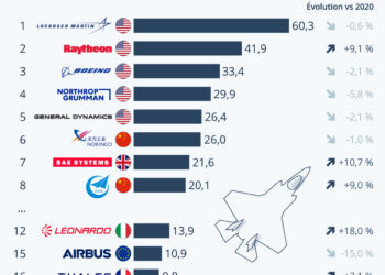 L’industrie de l’armement ne connaît pas la crise