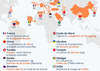 Gastronomie : les produits et savoir-faire inscrits au Patrimoine mondial