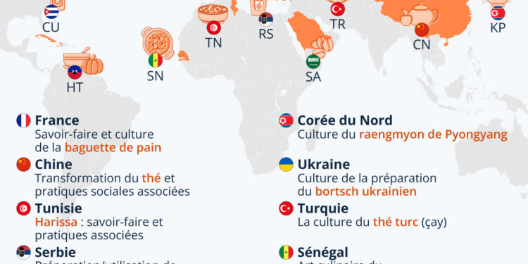 Gastronomie : les produits et savoir-faire inscrits au Patrimoine mondial