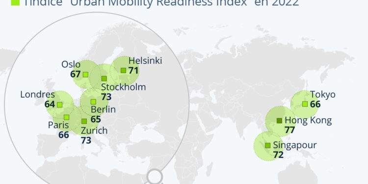 Les grandes villes où l’on circule le mieux sans voiture