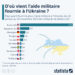 D’où vient l’aide militaire fournie à l’Ukraine ?