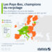 Les Pays-Bas, champions du recyclage