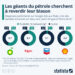 Les géants du pétrole cherchent à reverdir leur blason