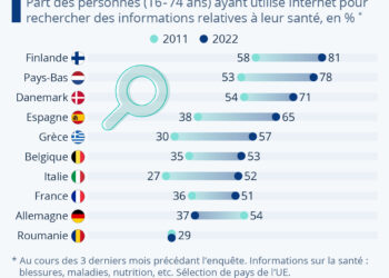 Santé en ligne : C’est grave docteur Google ?