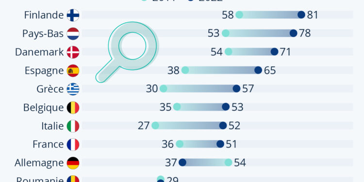 Santé en ligne : C’est grave docteur Google ?