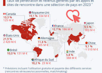 À la recherche de l’amour en ligne