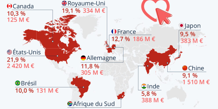 À la recherche de l’amour en ligne