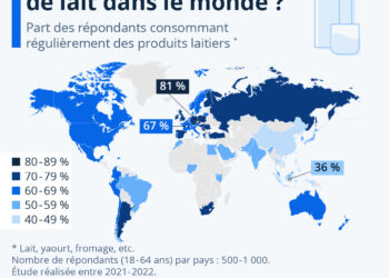 Qui consomme le plus de lait dans le monde?
