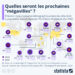 Démographie : quelles seront les prochaines mégapoles ?