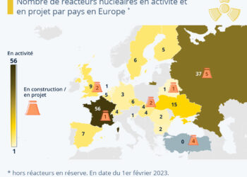 La France, pays du nucléaire