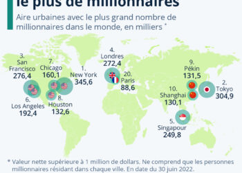 Les villes qui comptent le plus de millionnaires