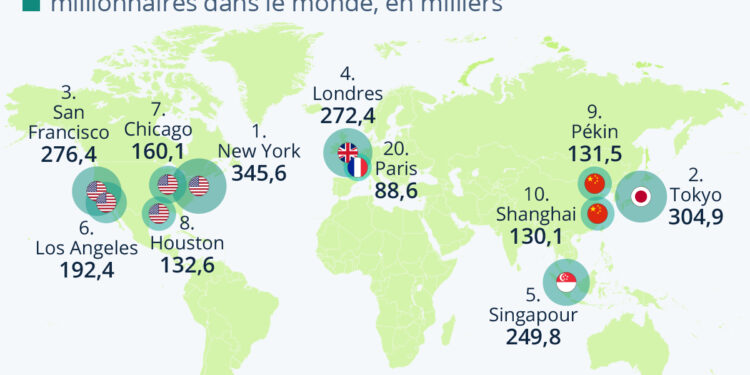 Les villes qui comptent le plus de millionnaires