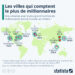 Les villes qui comptent le plus de millionnaires