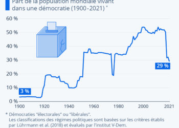 Une démocratie fragile