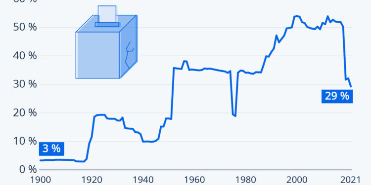 Une démocratie fragile