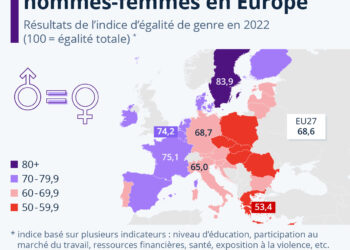 États des lieux de l’égalité hommes-femmes en Europe