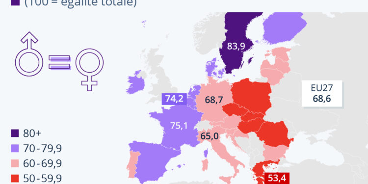 États des lieux de l’égalité hommes-femmes en Europe