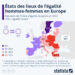 États des lieux de l’égalité hommes-femmes en Europe
